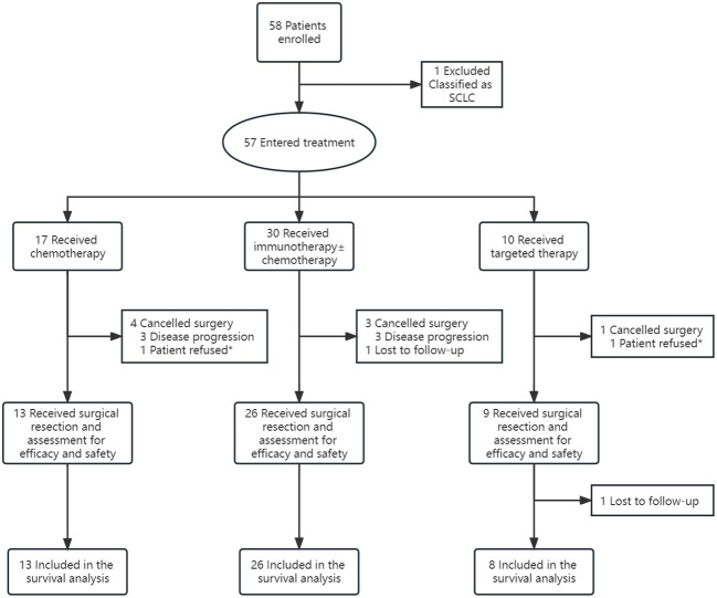 Figure 1