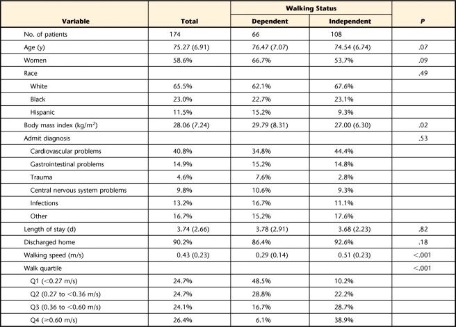 graphic file with name zad01110-2976-t01.jpg