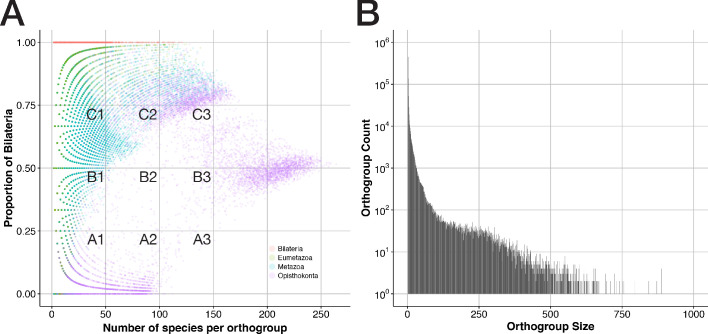 Appendix 1—figure 1.