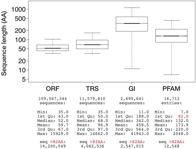 Figure 1—figure supplement 2.