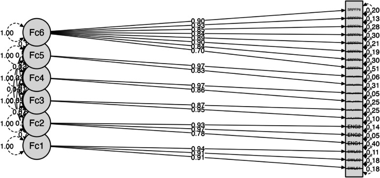 Fig. 8