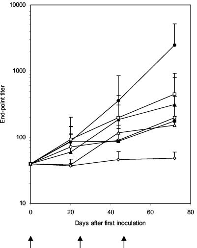 FIG. 4.