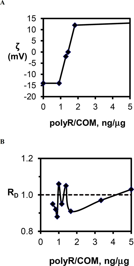 Fig. 9