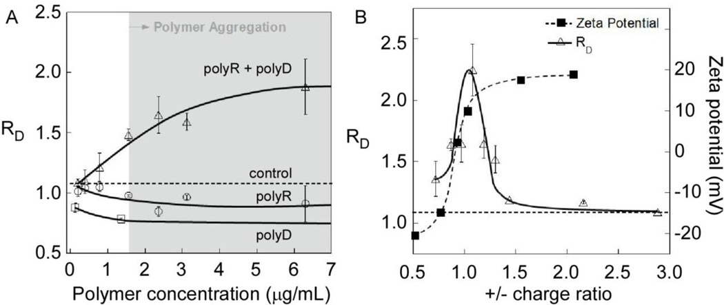 Fig. 11