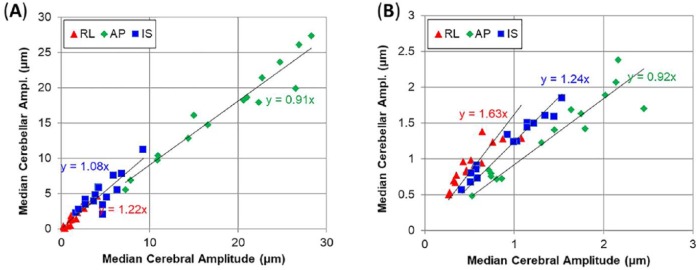 Figure 10.