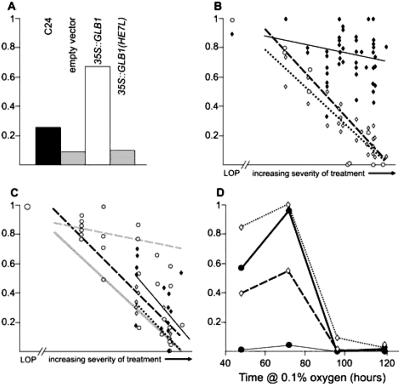 Fig 3.