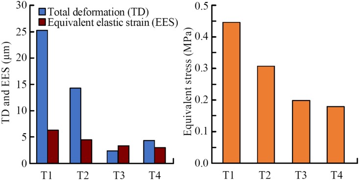 Fig 11