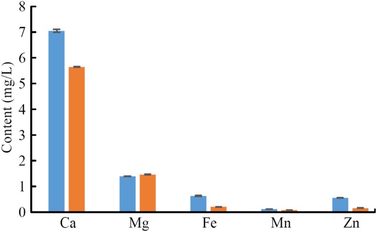 Fig 10