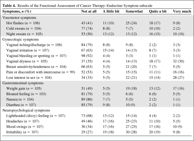 graphic file with name onc00911-0867-t04.jpg