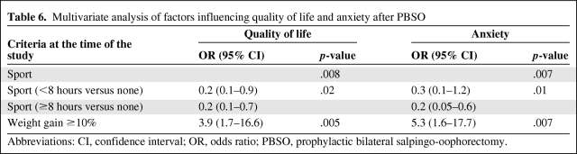 graphic file with name onc00911-0867-t06.jpg