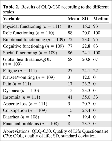 graphic file with name onc00911-0867-t02.jpg