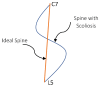 Figure5