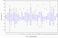 Figure7