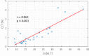 Figure9