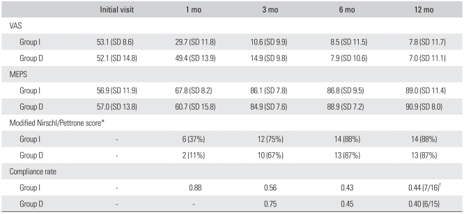 graphic file with name cios-2-173-i002.jpg