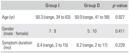 graphic file with name cios-2-173-i001.jpg