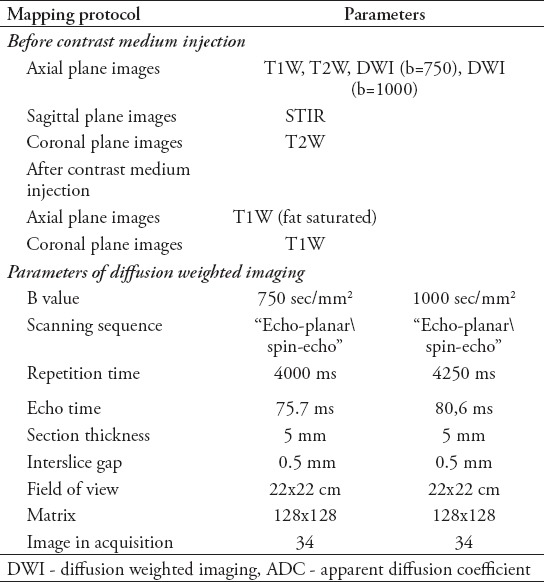 graphic file with name SaudiMedJ-37-1412-g001.jpg