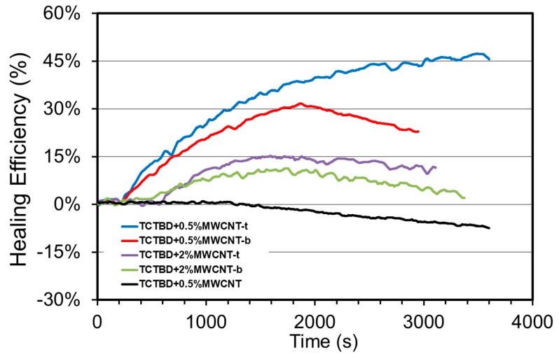 Figure 17