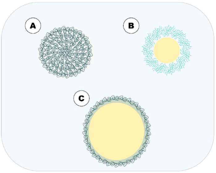 Fig. (3)