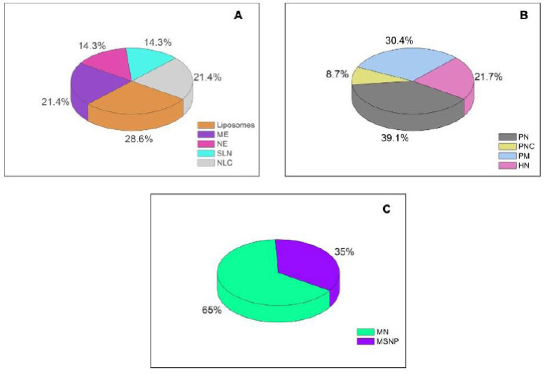 Fig. (1)