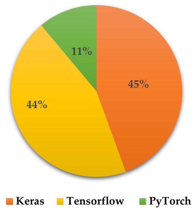 Figure 18