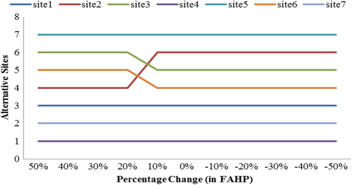 Fig. 11