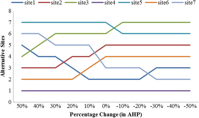 Fig. 10