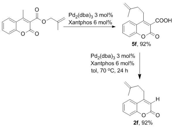 Scheme 4