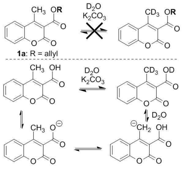 Scheme 3