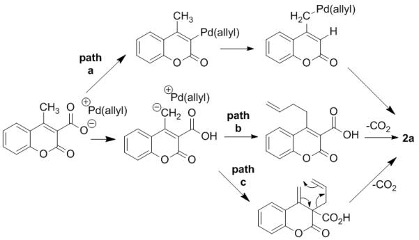 Scheme 2