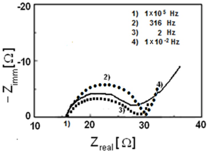 Figure 13