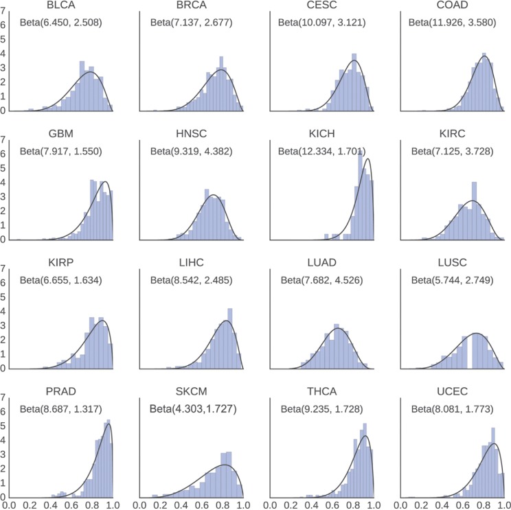 Figure 2: