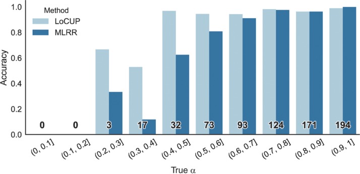 Figure 4: