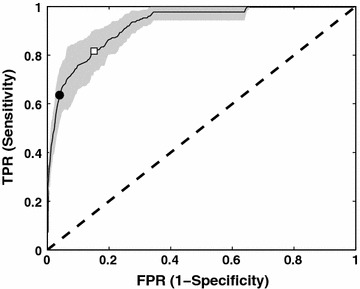 Fig. 2