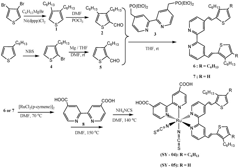 Scheme 1