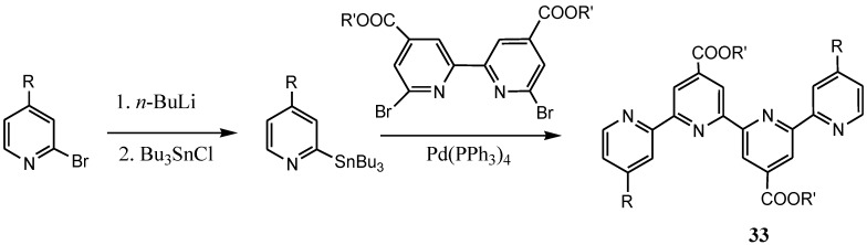 Scheme 14