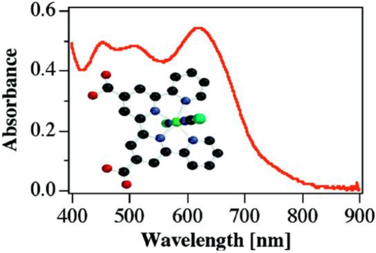 Figure 16