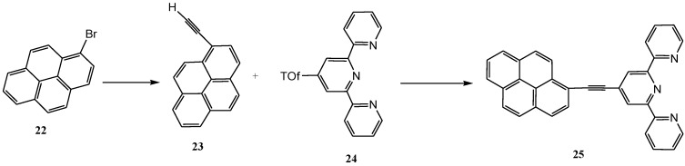 Scheme 10