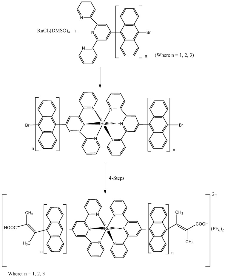 Scheme 13