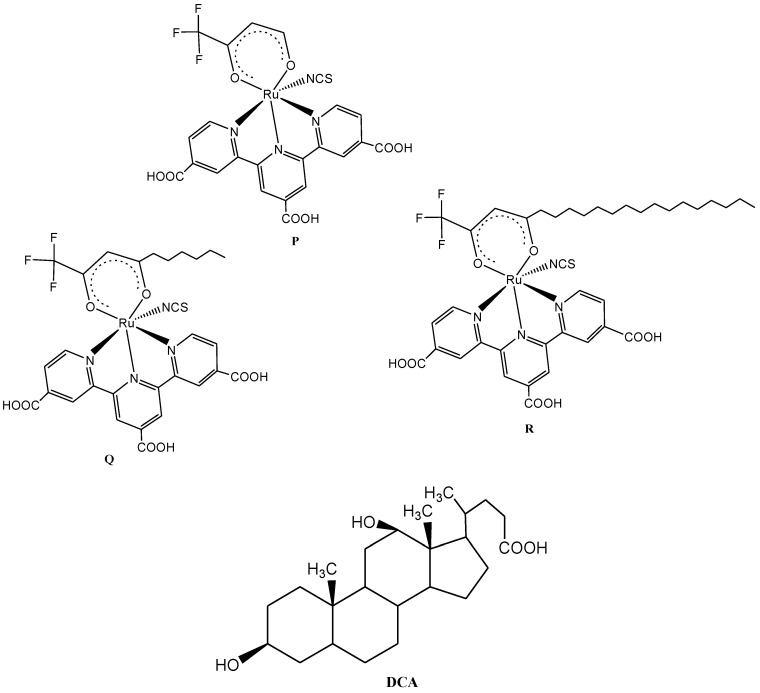 Figure 14