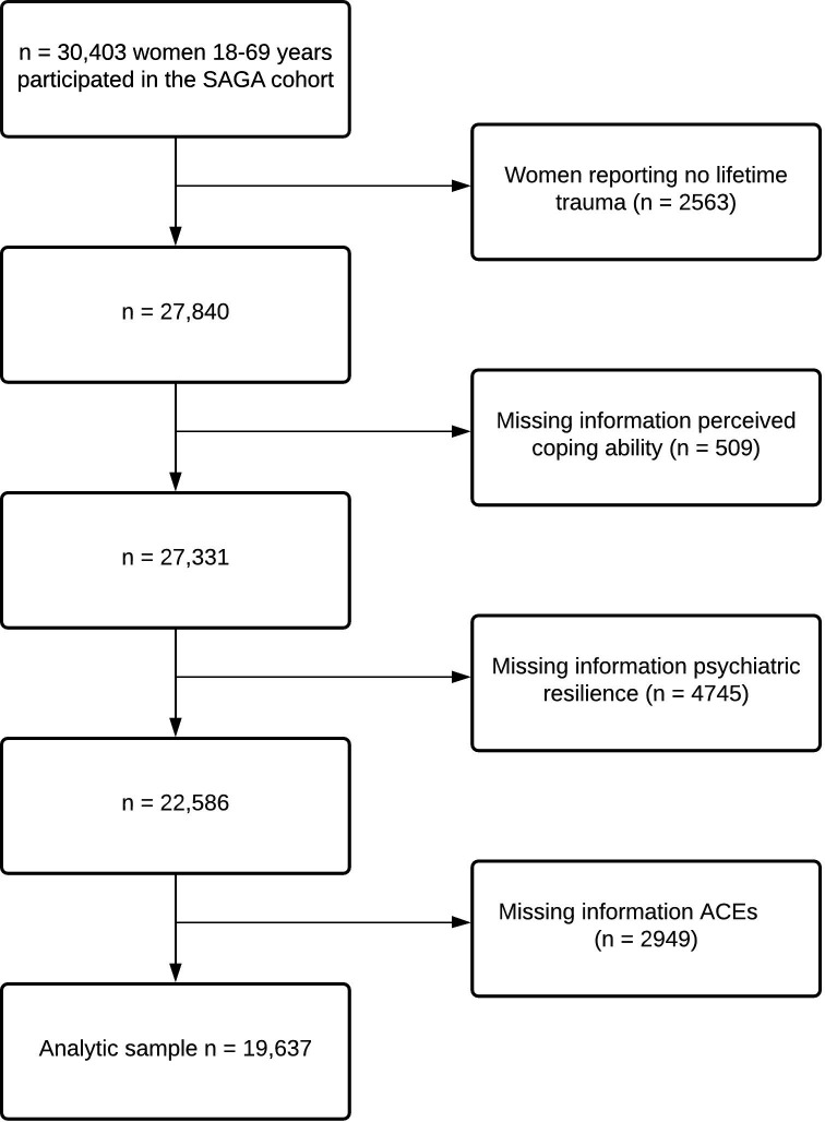 Appendix 1—figure 4.