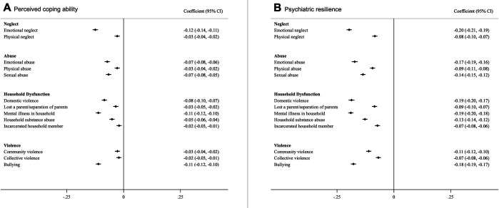 Appendix 1—figure 5.