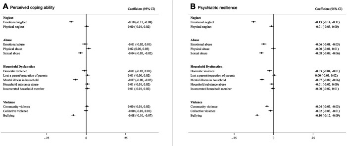 Appendix 1—figure 7.