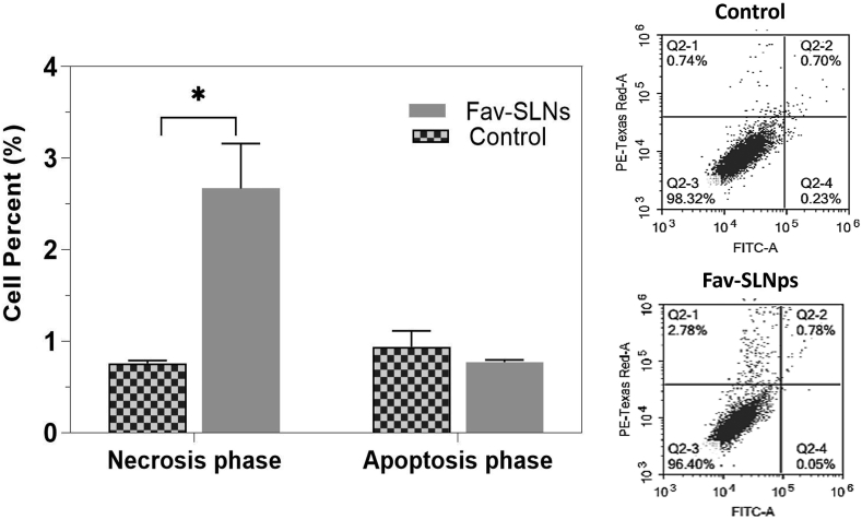 Figure 4