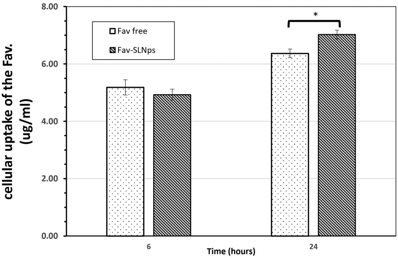 Figure 6