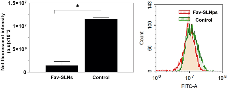 Figure 5