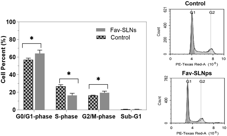 Figure 3