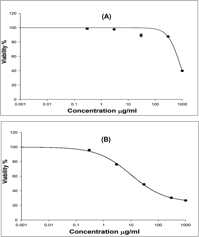 Figure 2