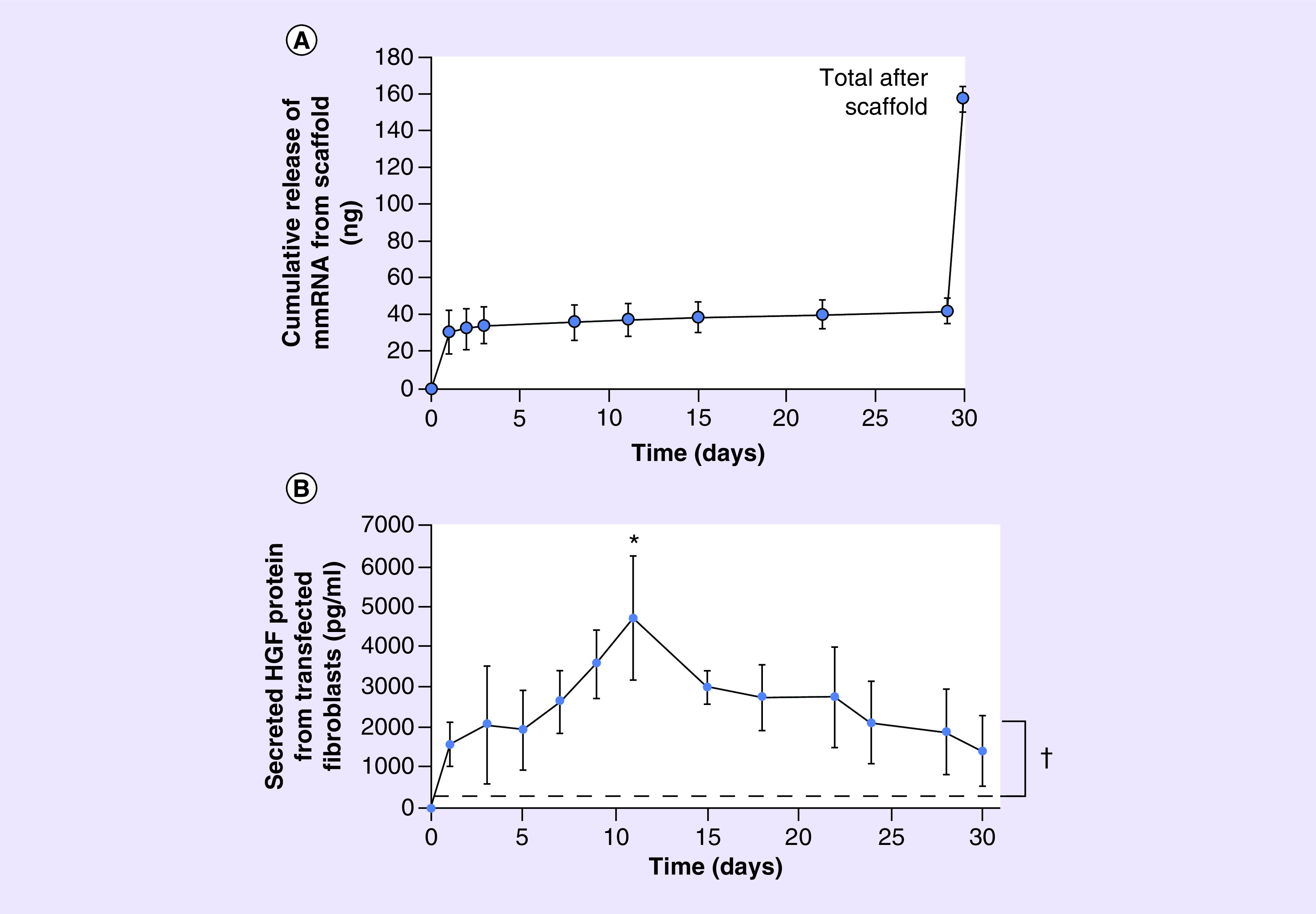 Figure 2. 