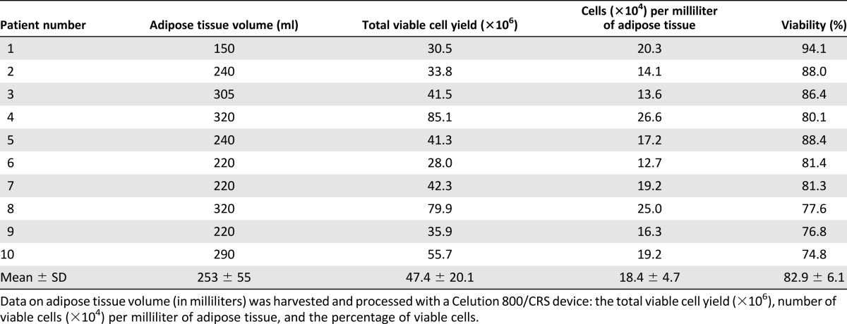 graphic file with name sctm_20150369t2.jpg